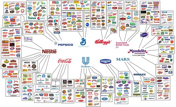 illusion of choice